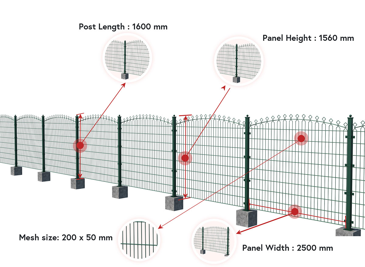 Modular Fencing Systems Specifications