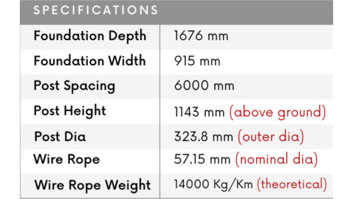 AntiVehicle barrier, perimeter crash barriers, A1 Alcazar Antivehicle