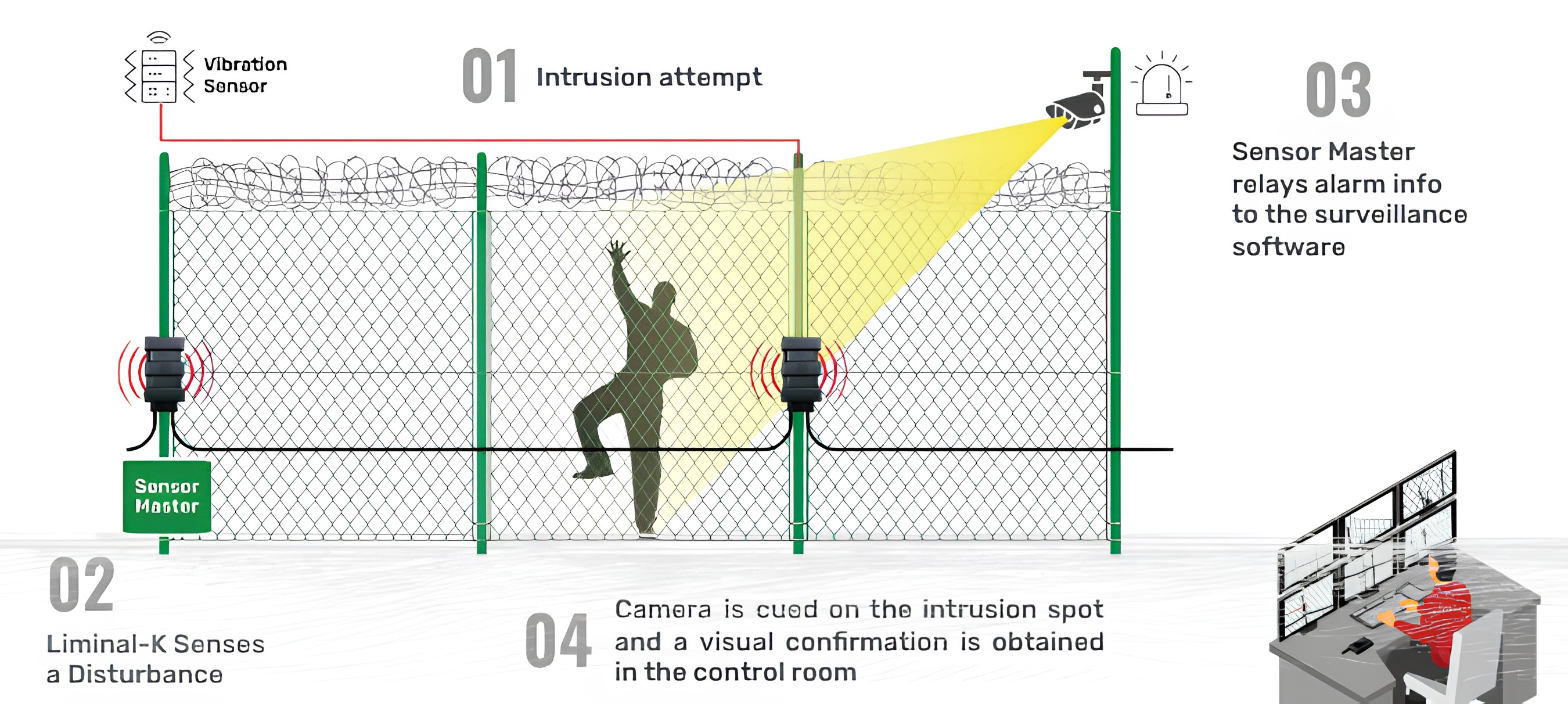 A1 VIGIL Perimeter Patrol Software